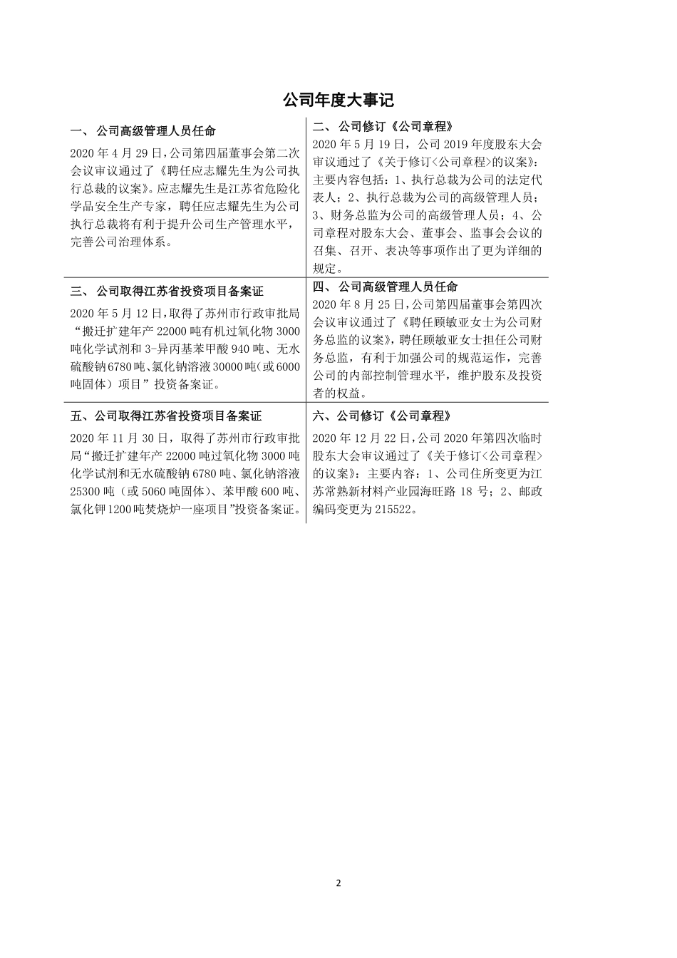 831184_2020_强盛股份_2020年年度报告_2021-04-21.pdf_第2页