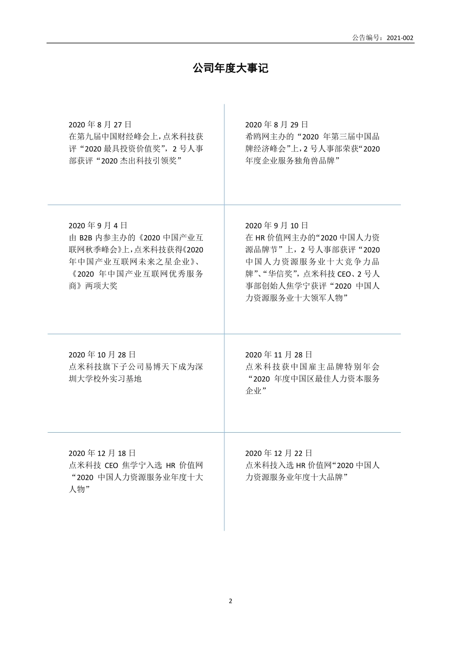 831235_2020_点米科技_2020年年度报告_2021-08-29.pdf_第2页