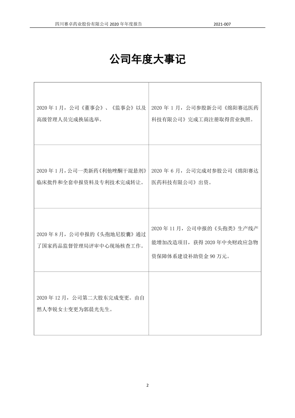 831312_2020_赛卓药业_2020年年度报告_2021-04-28.pdf_第2页