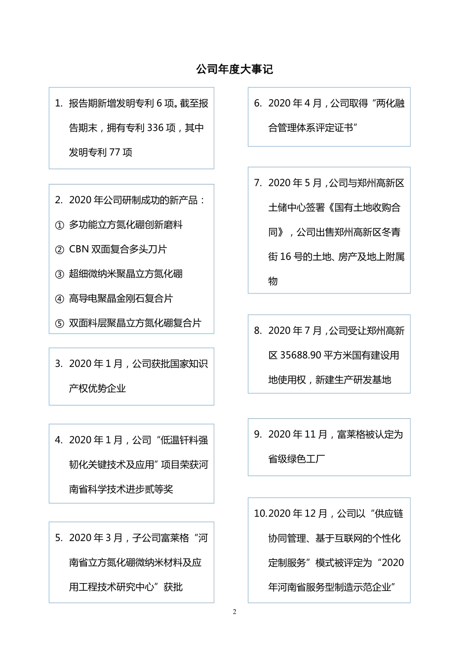 831378_2020_富耐克_2020年年度报告_2022-03-27.pdf_第2页