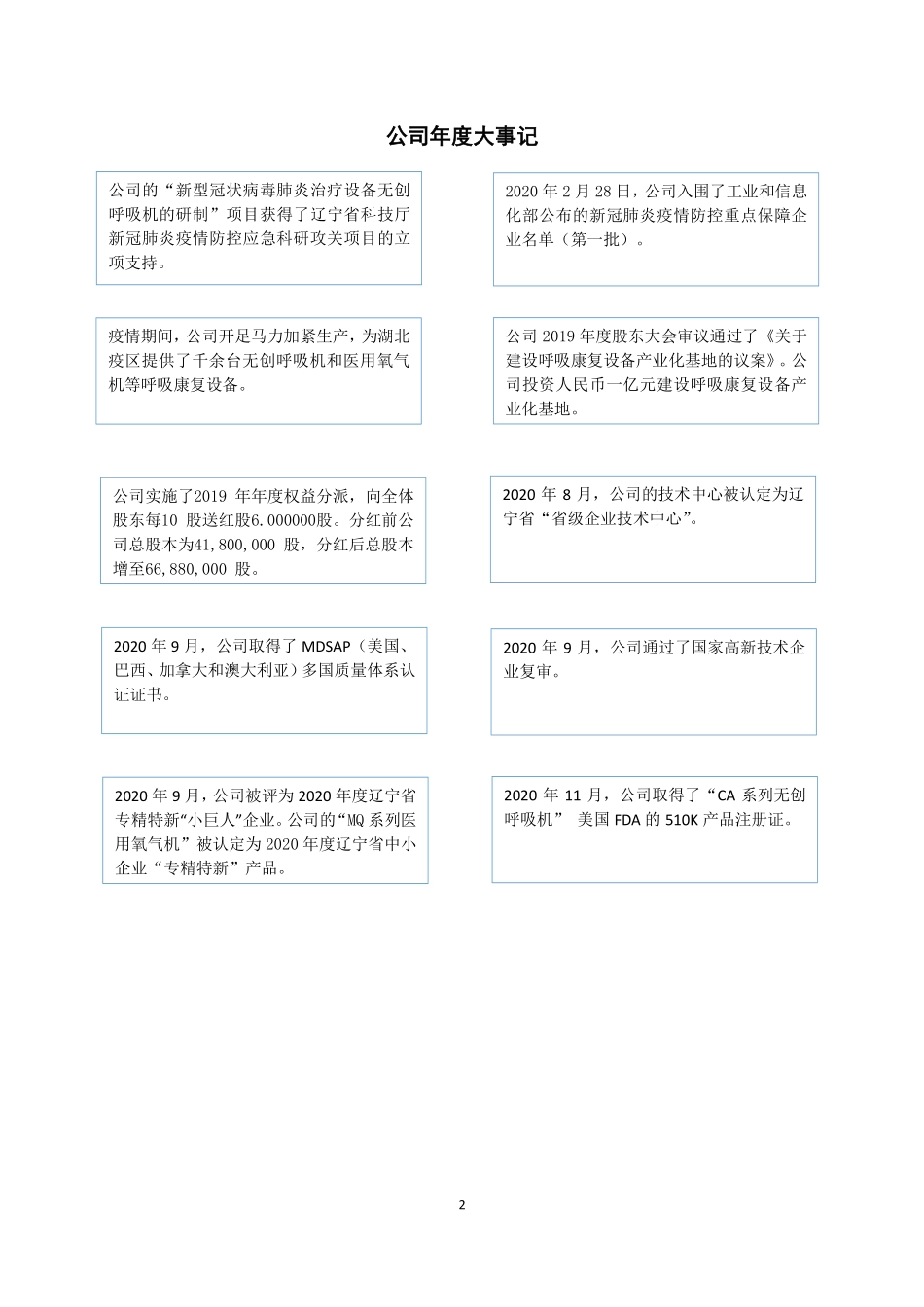 830803_2020_新松医疗_2020年年度报告_2022-05-26.pdf_第2页