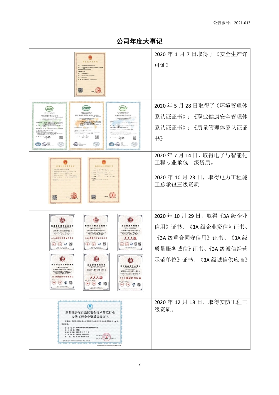 831368_2020_阳光电通_2020年年度报告_2021-04-29.pdf_第2页