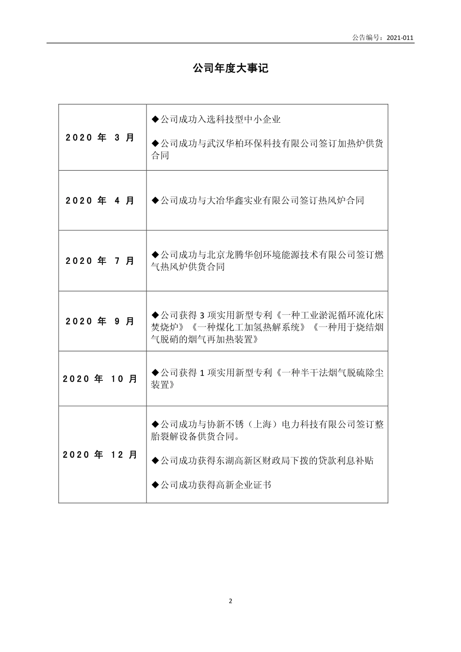 831179_2020_奥杰科技_2020年年度报告_2021-04-25.pdf_第2页