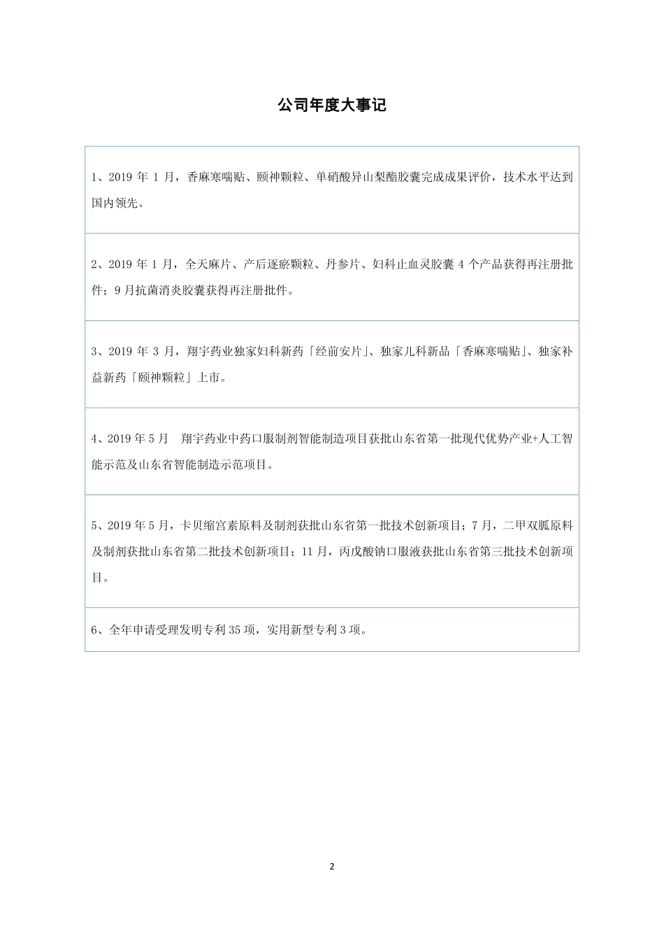 832276_2019_翔宇药业_2019年年度报告_2020-04-28.pdf_第2页