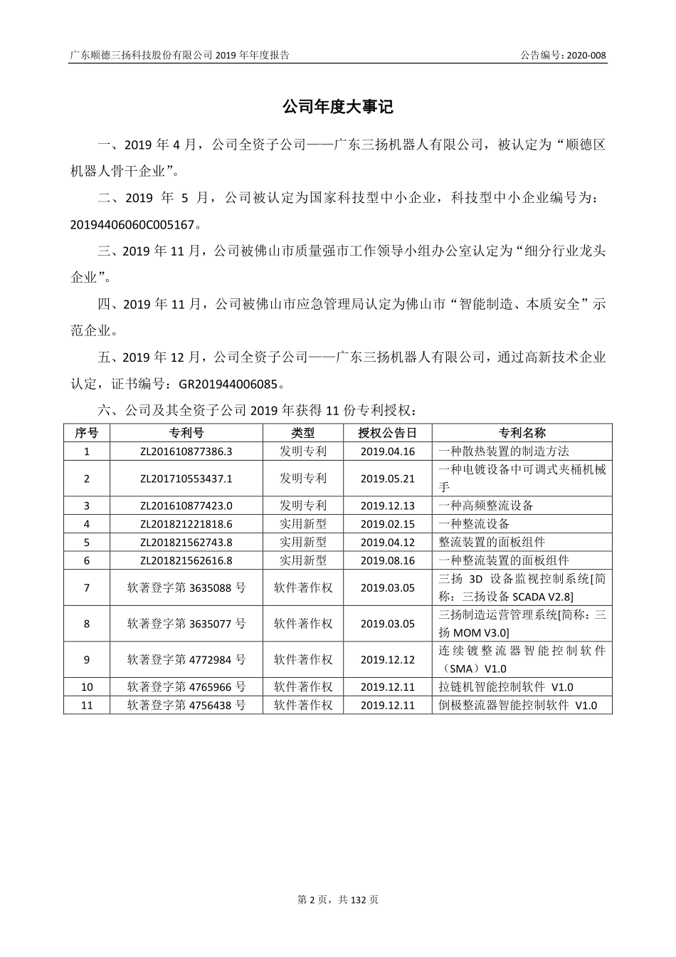 832176_2019_三扬股份_2019年年度报告_2020-04-23.pdf_第2页
