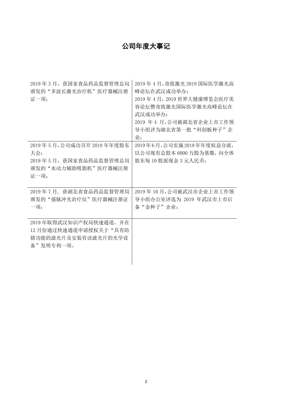 832861_2019_奇致激光_2019年年报_2020-05-28.pdf_第2页