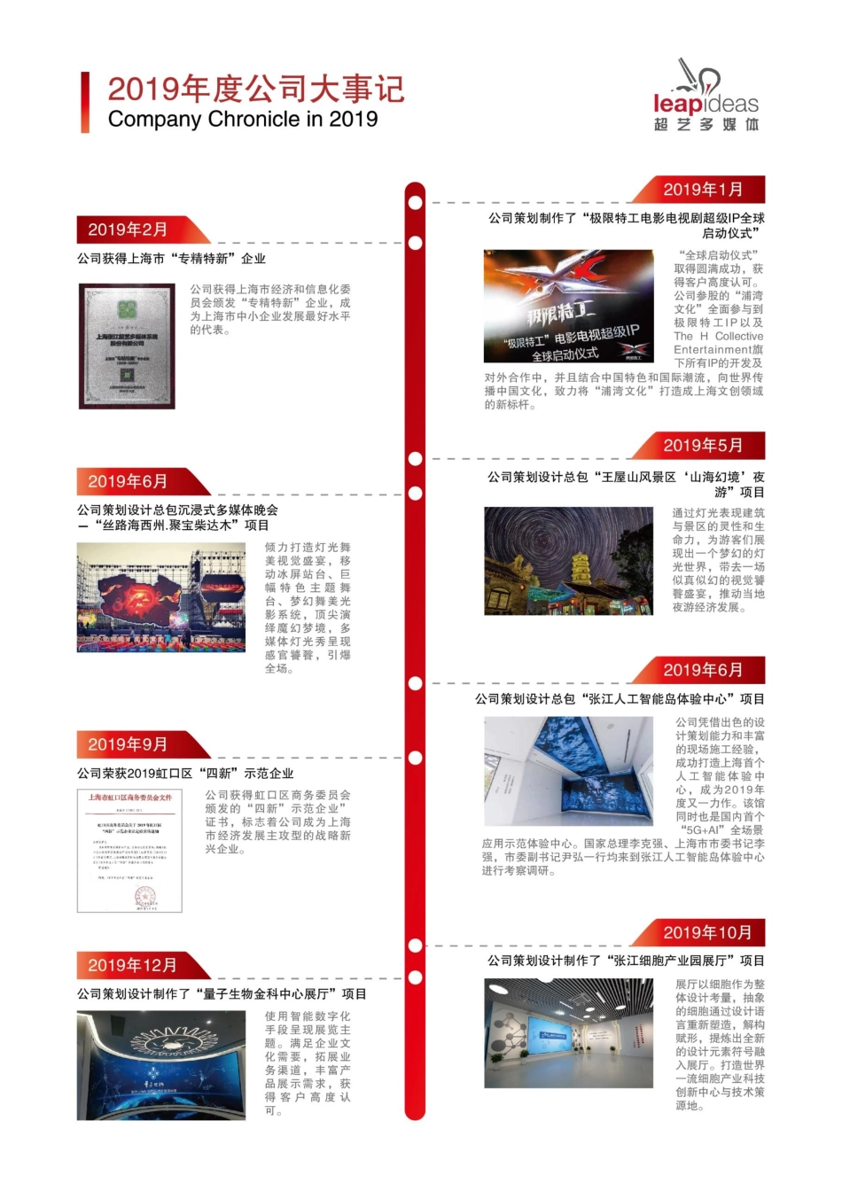 833696_2019_张江超艺_2019年年度报告_2020-04-22.pdf_第2页