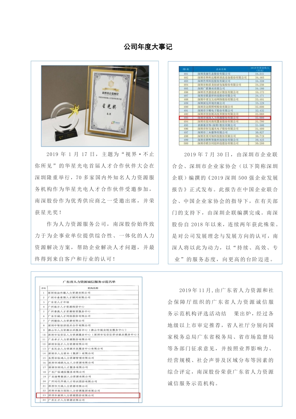 836122_2019_南深股份_2019年年度报告_2020-04-28.pdf_第2页