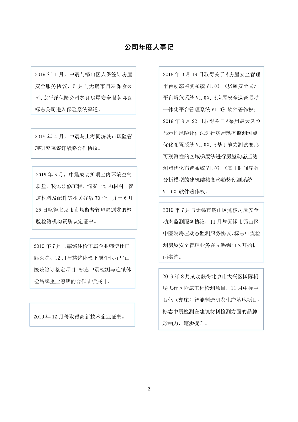 837025_2019_中震检测_2019年年度报告_2020-04-28.pdf_第2页