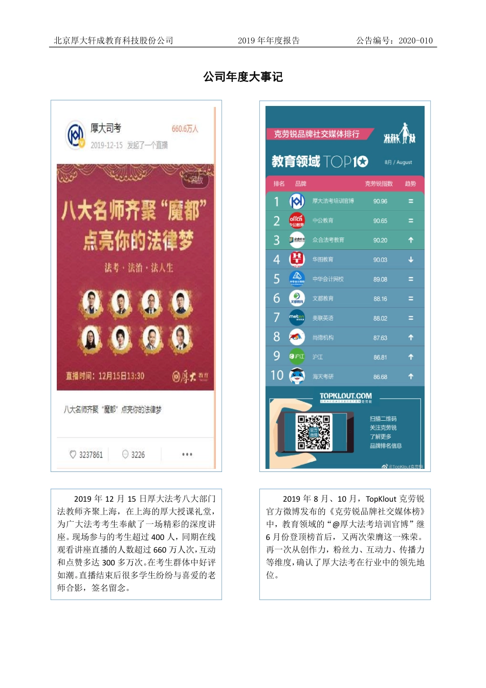 837955_2019_厚大股份_2019年年度报告_2020-04-22.pdf_第2页