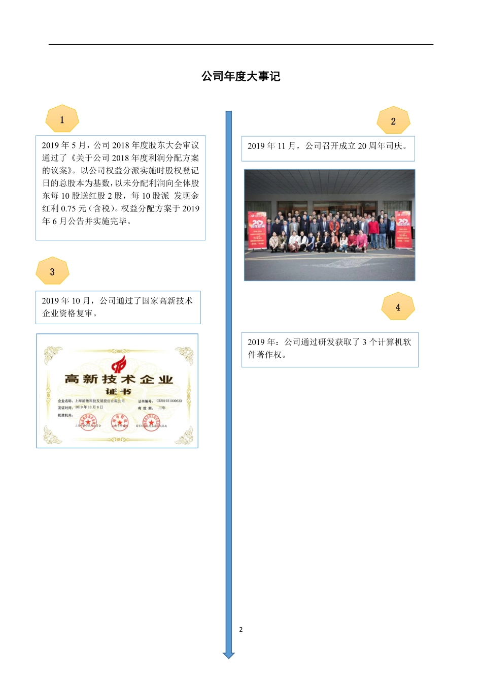 834012_2019_浦敏科技_2019年年度报告_2020-04-14.pdf_第2页