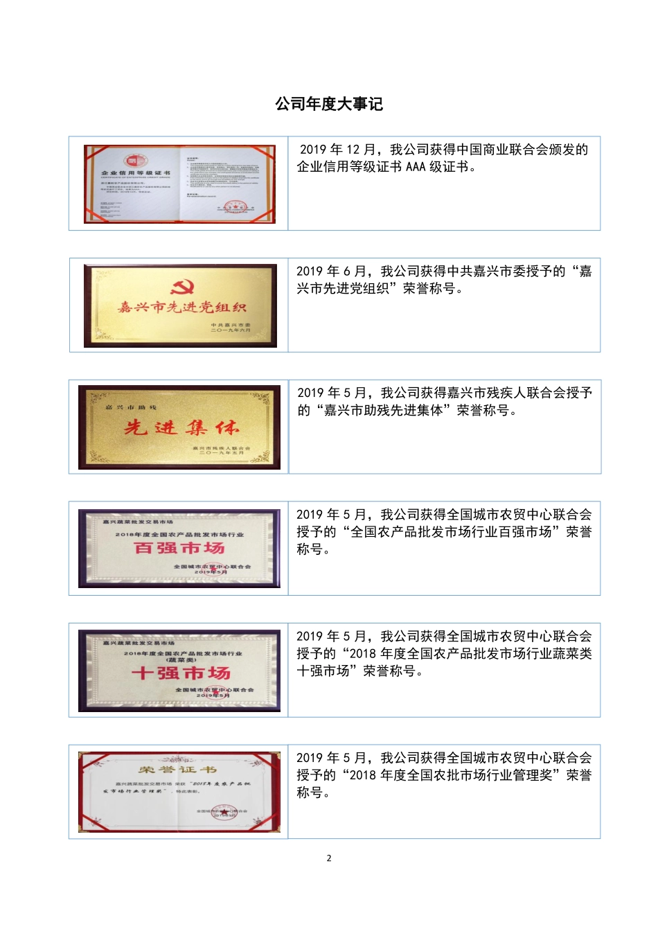 838799_2019_嘉农股份_2019年年度报告_2020-04-01.pdf_第2页