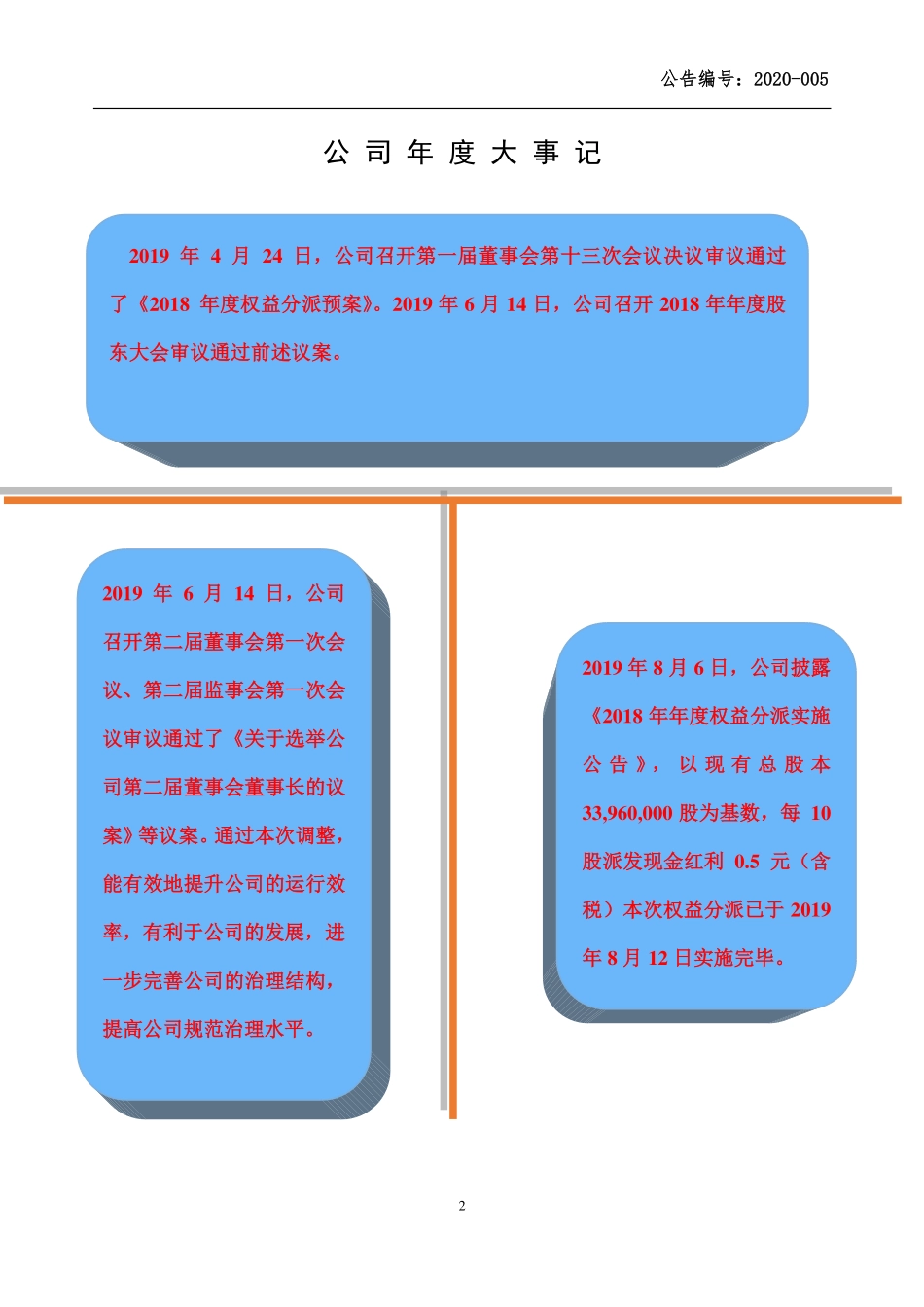 838825_2019_金兴机械_2019年年度报告_2020-04-26.pdf_第2页
