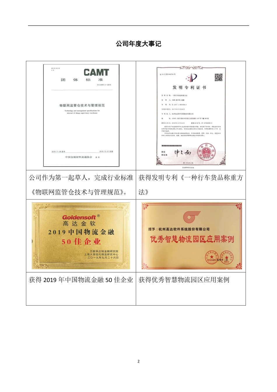 834911_2019_高达软件_2019年年度报告_2020-05-25.pdf_第2页