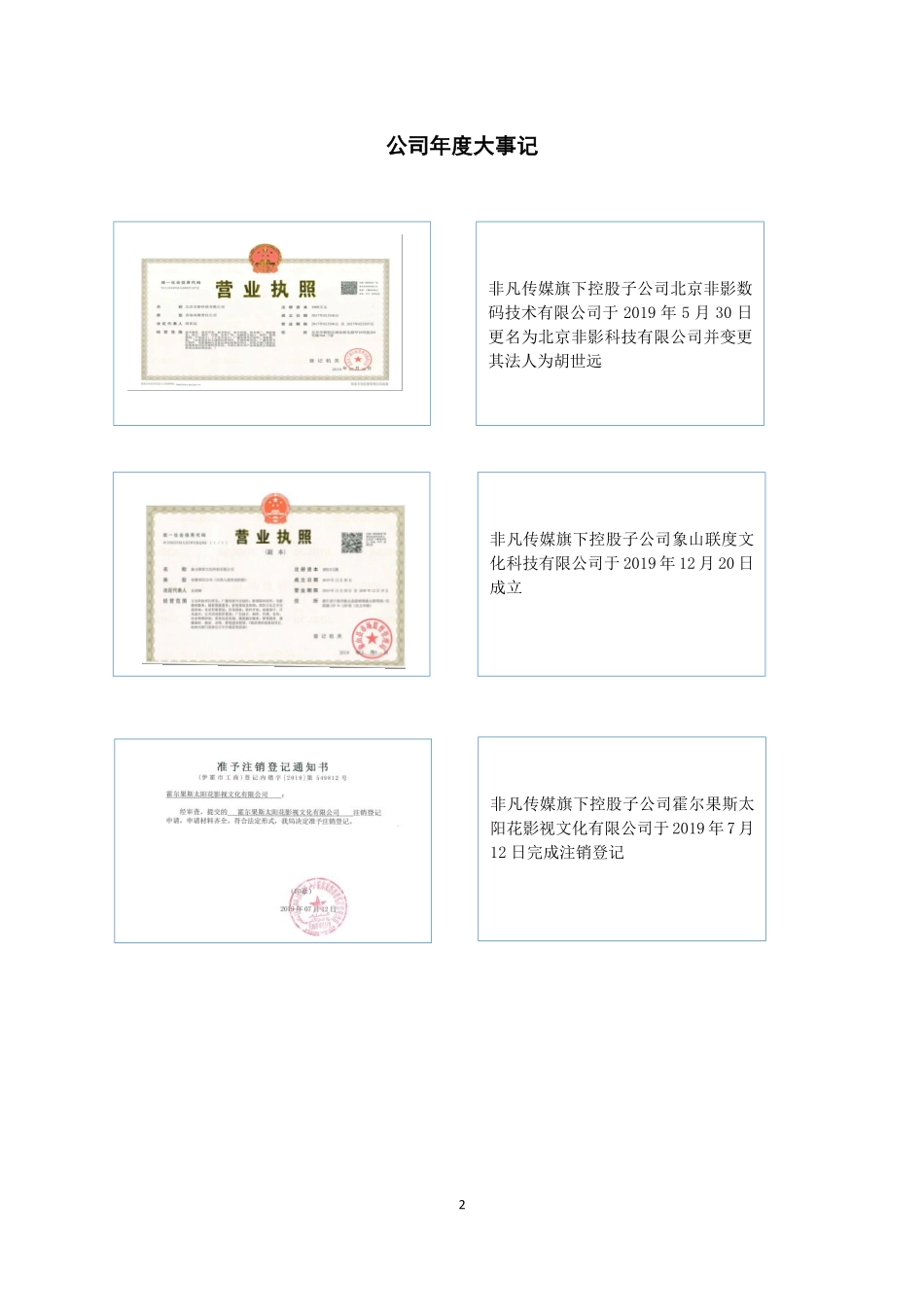 835431_2019_非凡传媒_2019年年度报告_2020-04-28.pdf_第2页