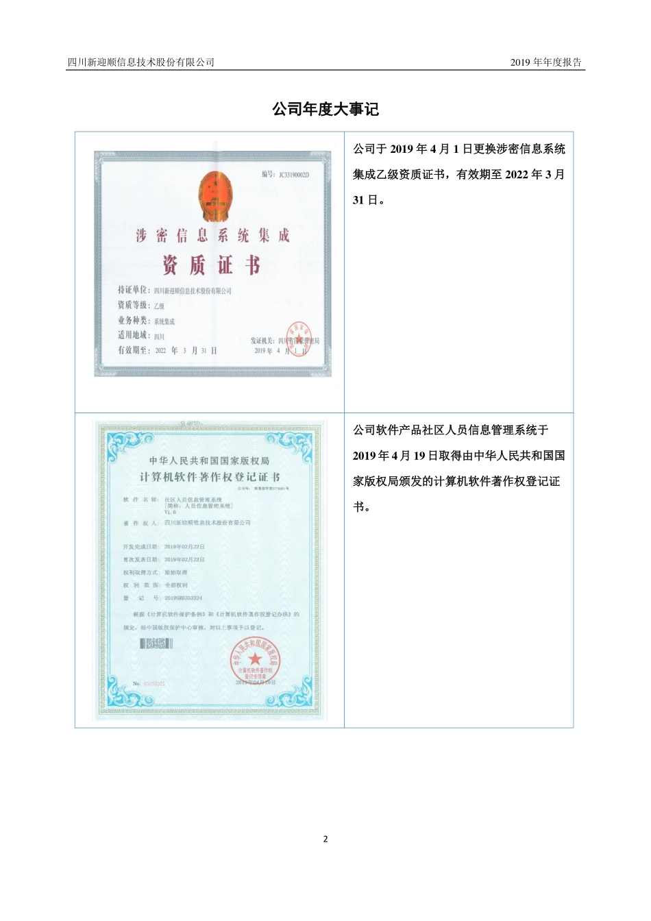 870016_2019_新迎顺_2019年年度报告_2020-04-13.pdf_第2页