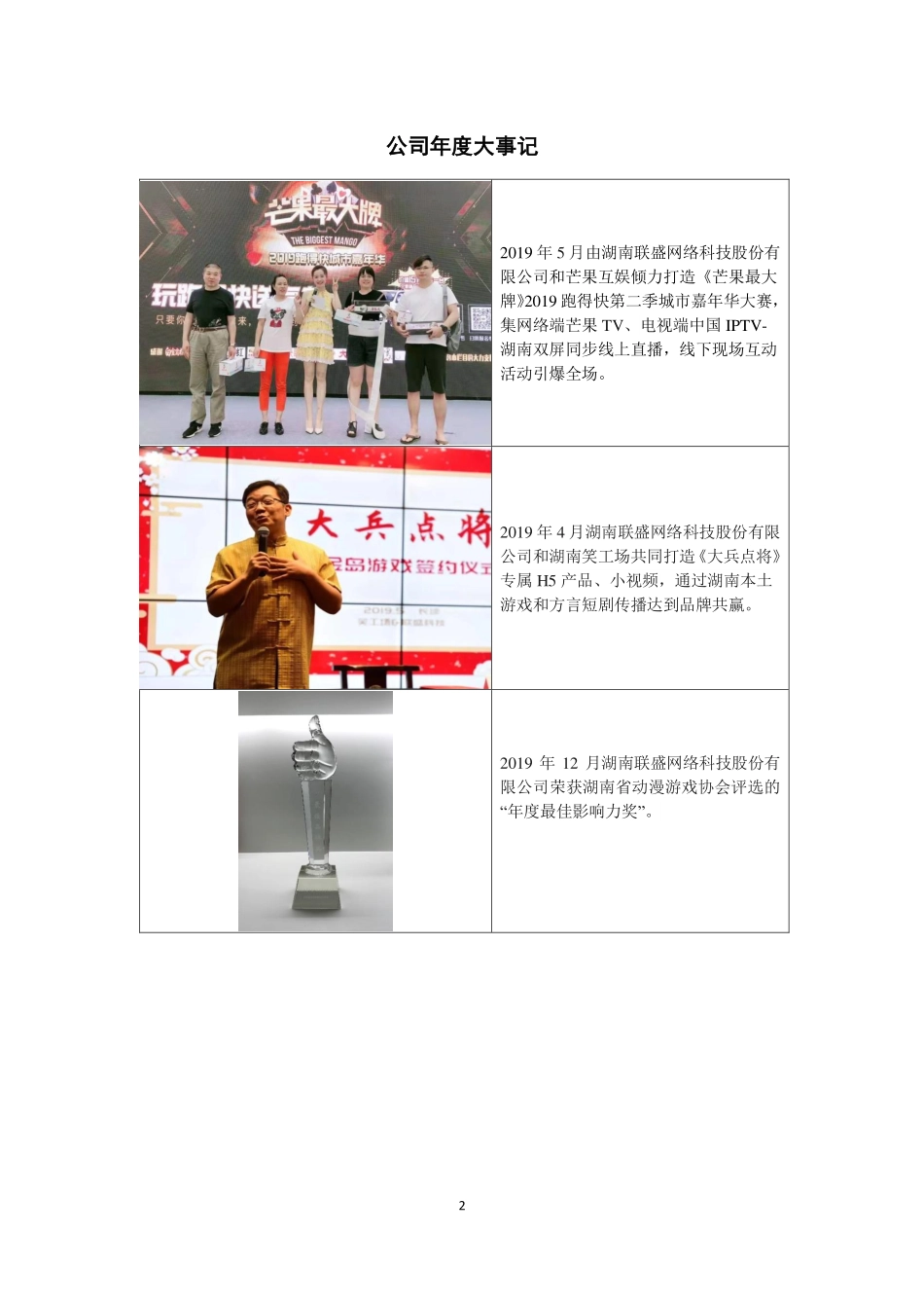 835982_2019_联盛科技_2019年年度报告_2020-04-28.pdf_第2页