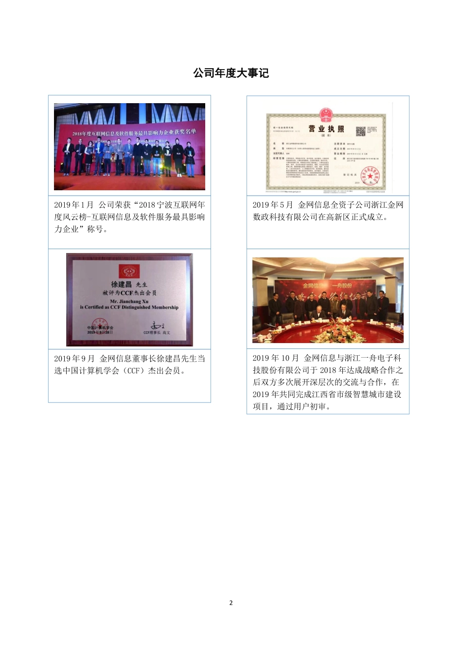 835340_2019_金网信息_2019年年度报告_2020-04-20.pdf_第2页