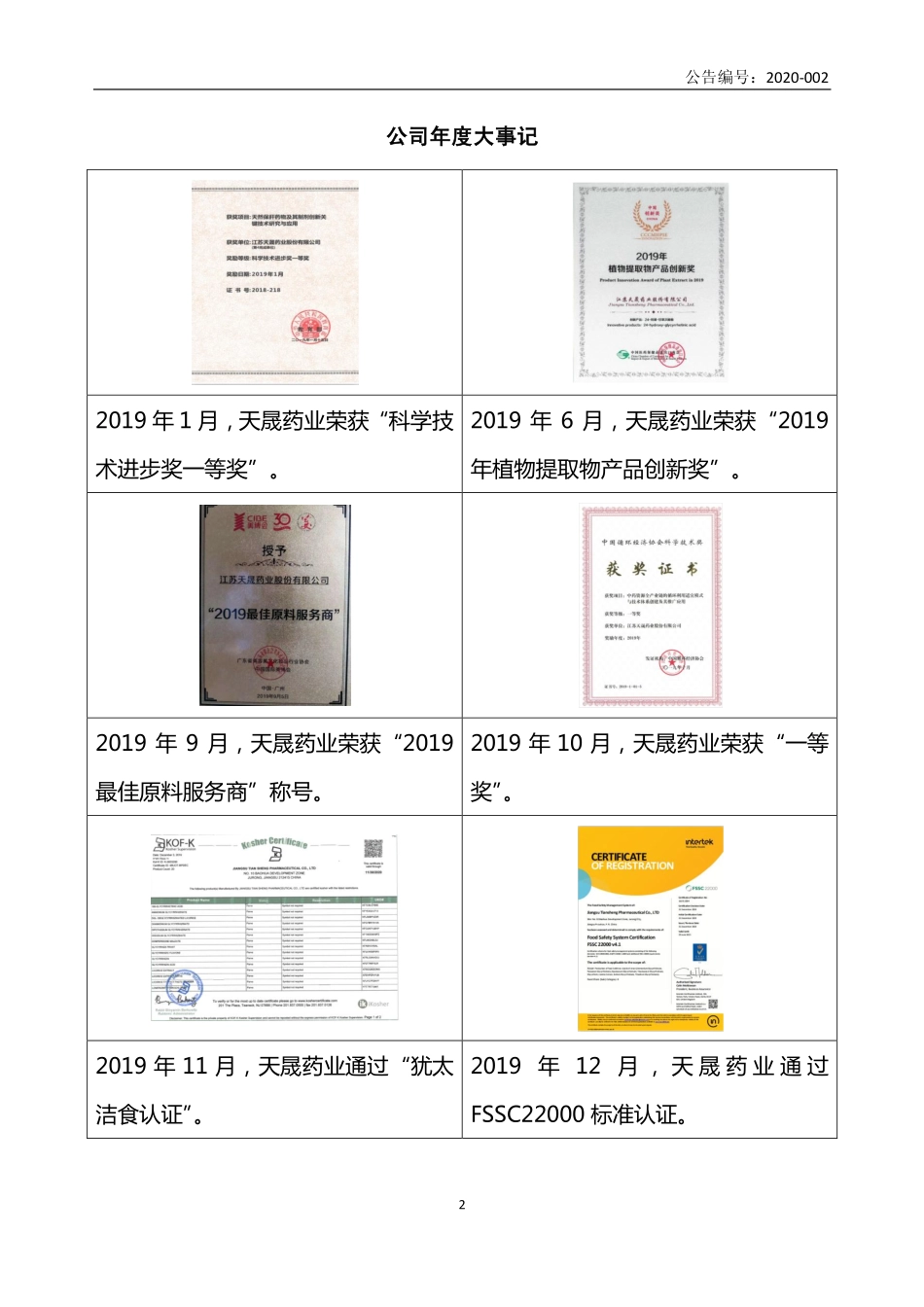 836140_2019_天晟药业_2019年年度报告_2020-04-28.pdf_第2页