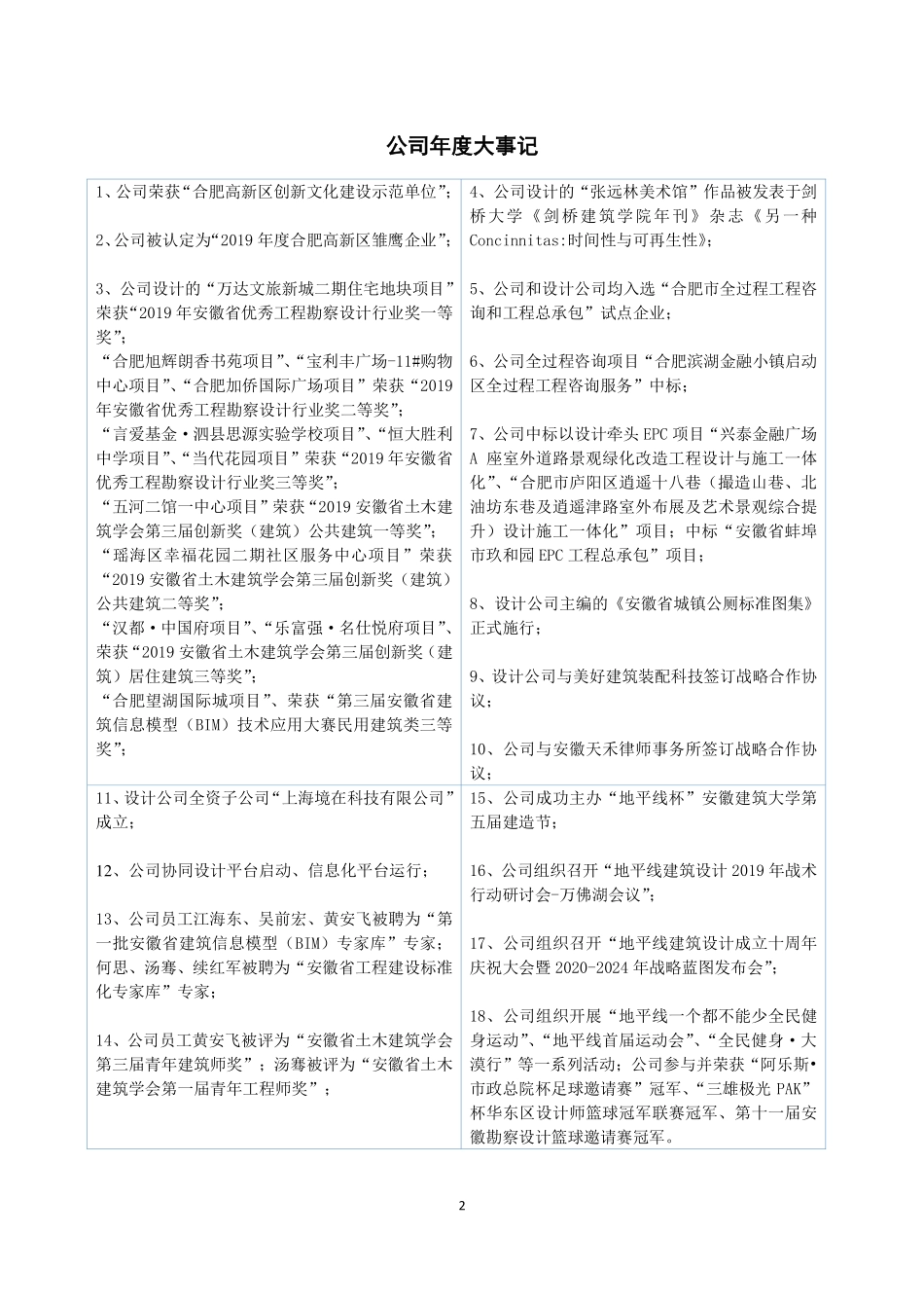 836805_2019_安徽设计_2019年年度报告_2020-04-09.pdf_第2页