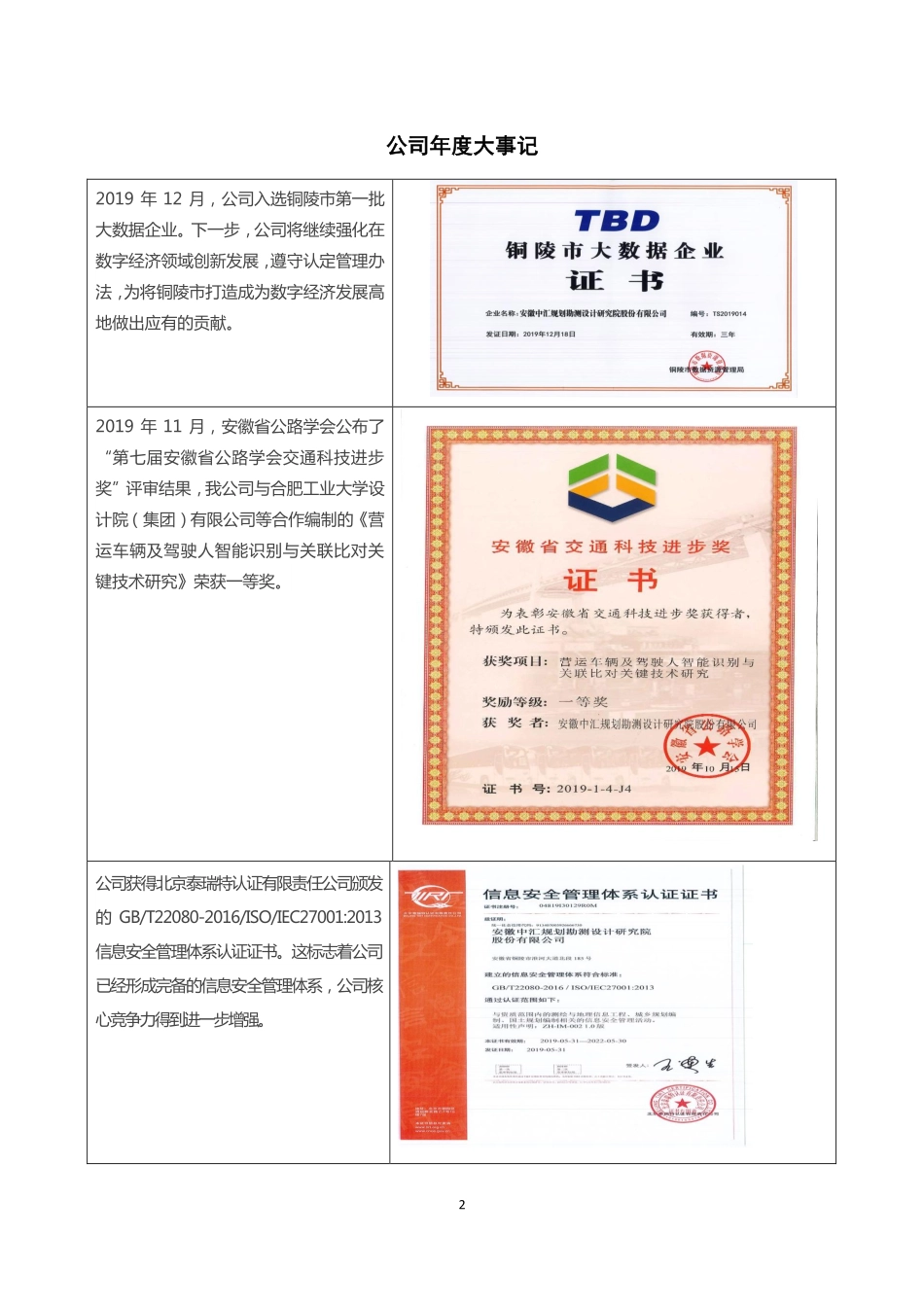 835187_2019_中汇股份_2019年年度报告_2020-04-28.pdf_第2页