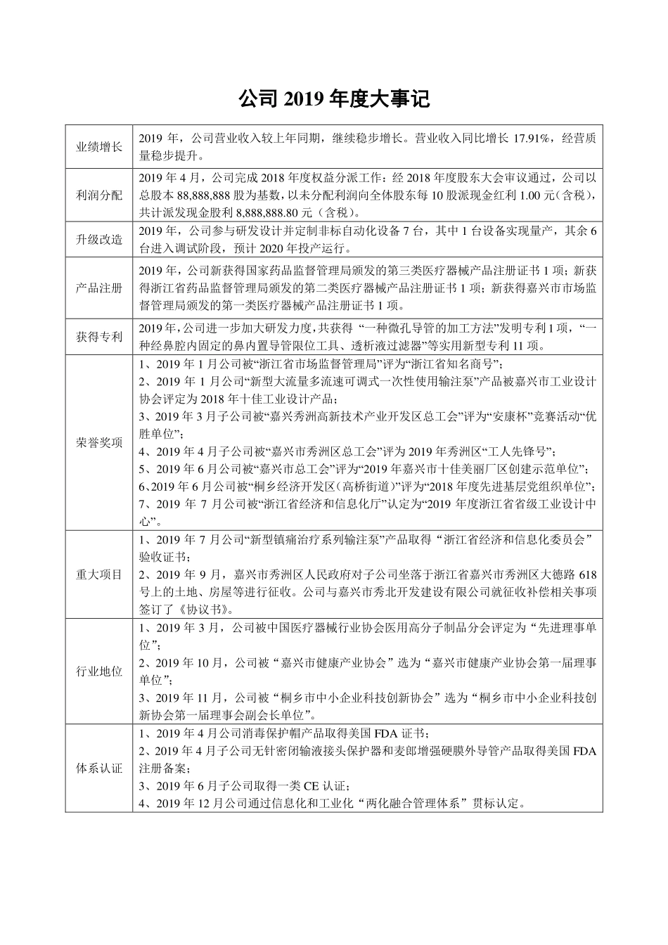 837891_2019_浙伏医疗_2019年年度报告_2022-03-31.pdf_第2页