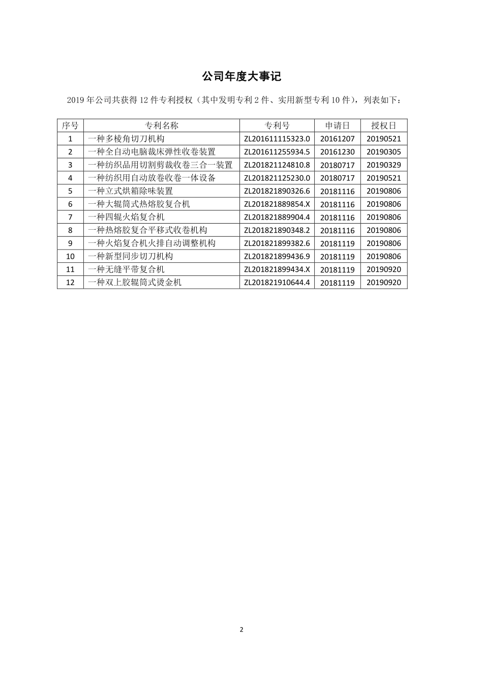 838958_2019_闳业机械_2019年年度报告_2020-06-29.pdf_第2页