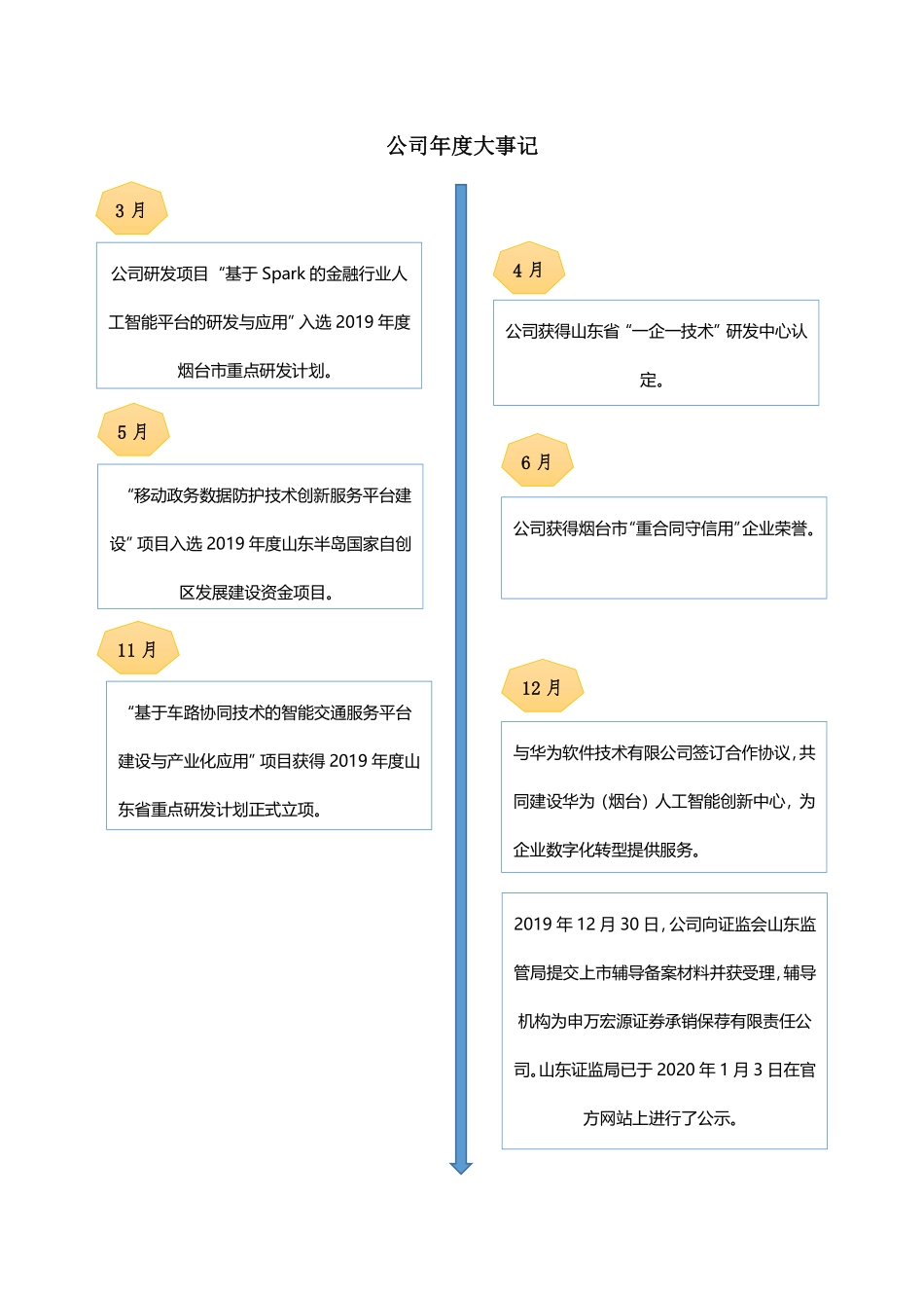 837092_2019_汉鑫科技_2019年年度报告_2020-09-14.pdf_第2页