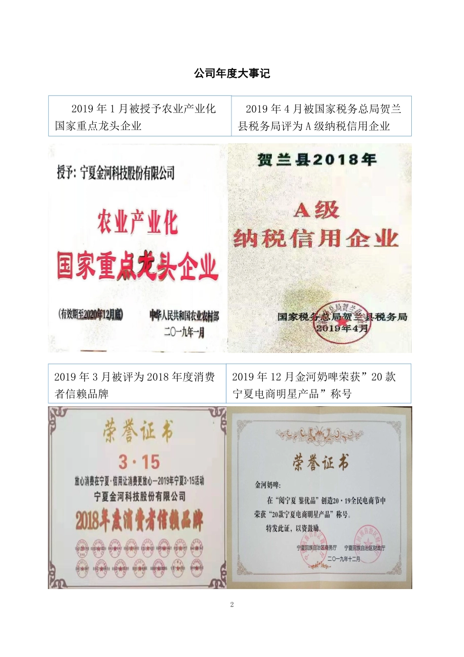 837647_2019_金河科技_2019年年度报告_2020-04-28.pdf_第2页