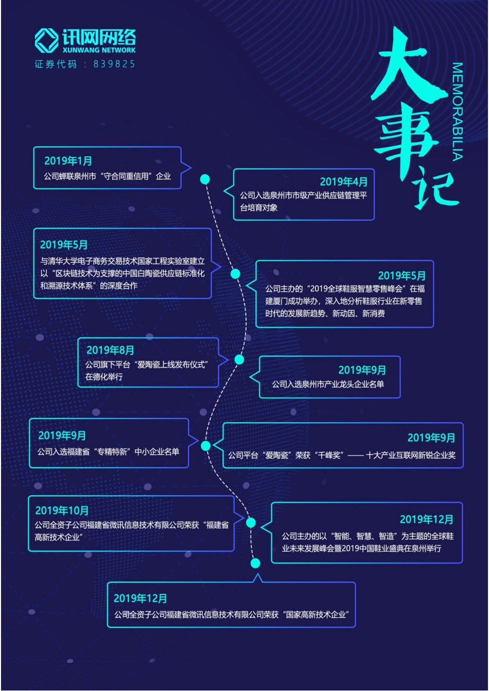 839825_2019_讯网网络_2019年年度报告_2020-04-27.pdf_第2页