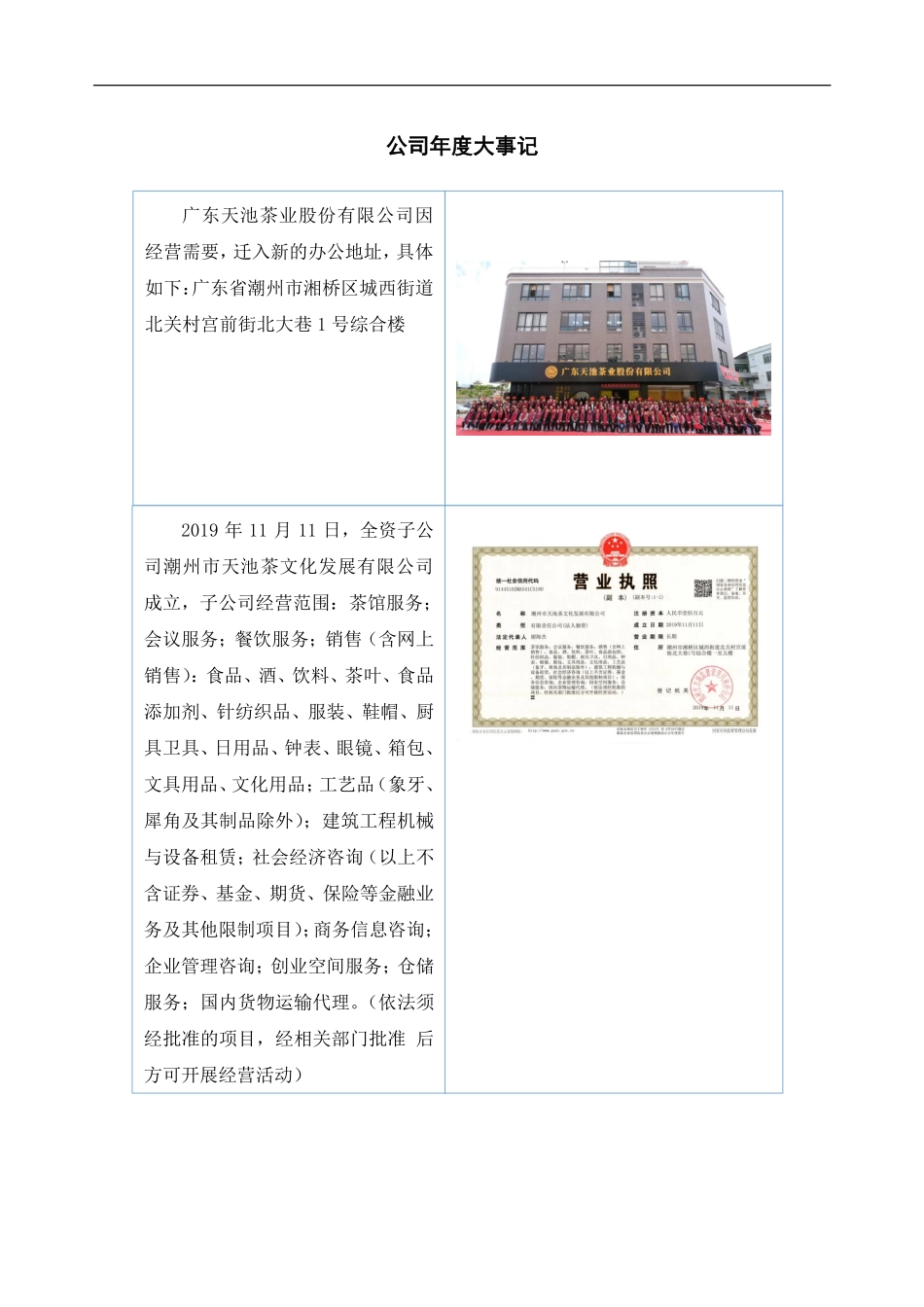 837681_2019_天池股份_2019年年度报告_2020-04-29.pdf_第2页