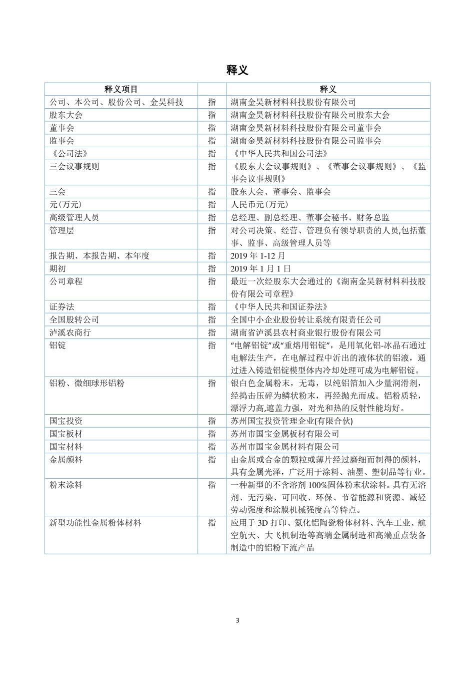 839508_2019_金昊科技_2019年年度报告_2020-06-29.pdf_第3页