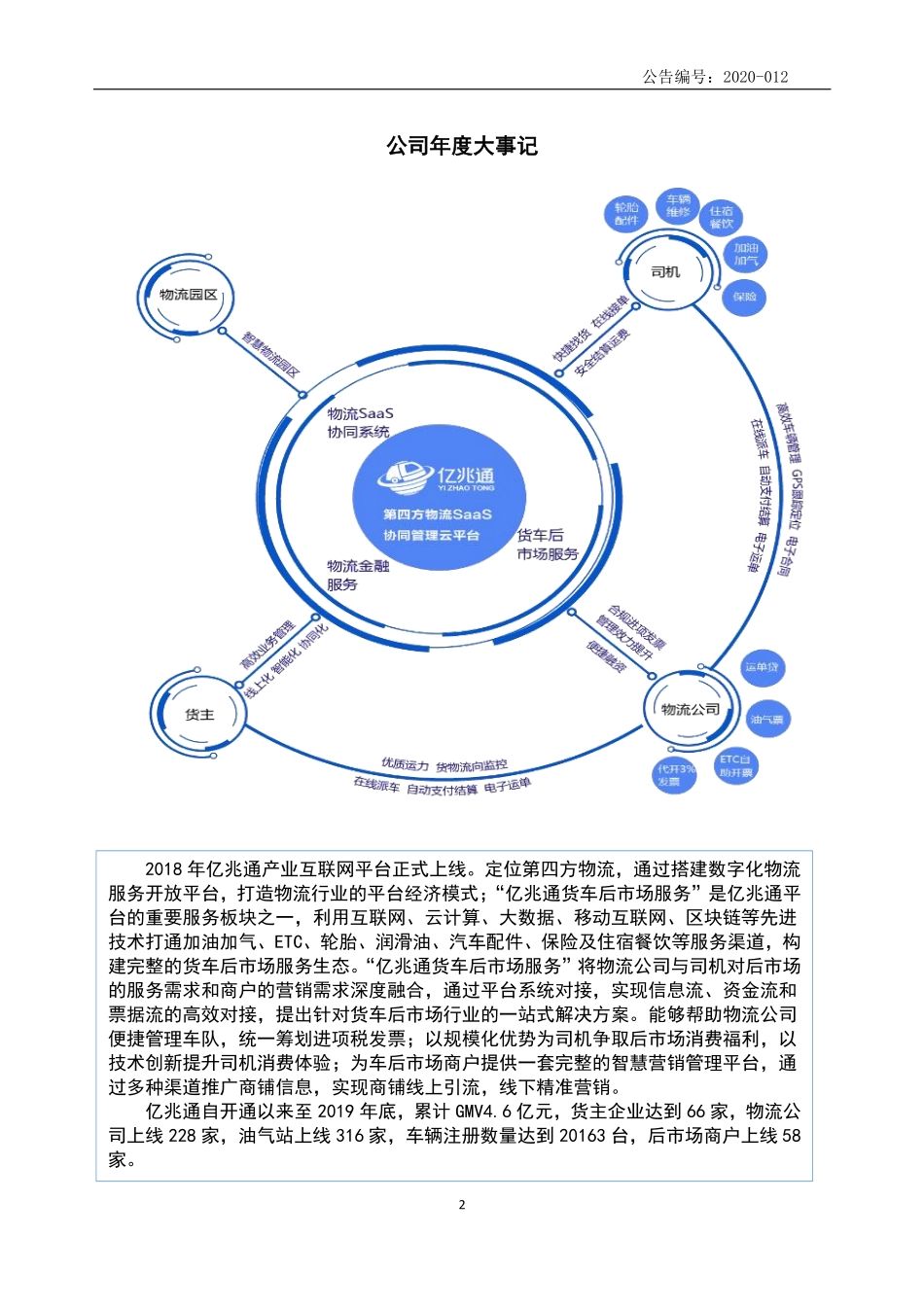 870453_2019_亿兆华盛_2019年年度报告_2020-04-06.pdf_第2页