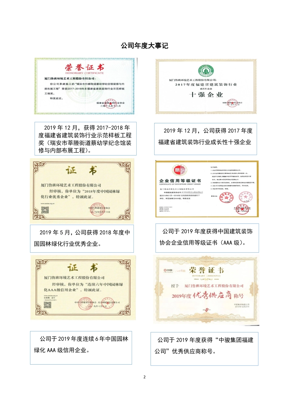 870889_2019_鲁班艺术_2019年年度报告_2020-04-29.pdf_第2页