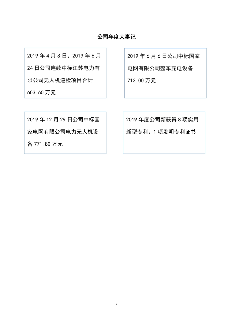 870967_2019_方智科技_2019年年度报告_2020-04-23.pdf_第2页