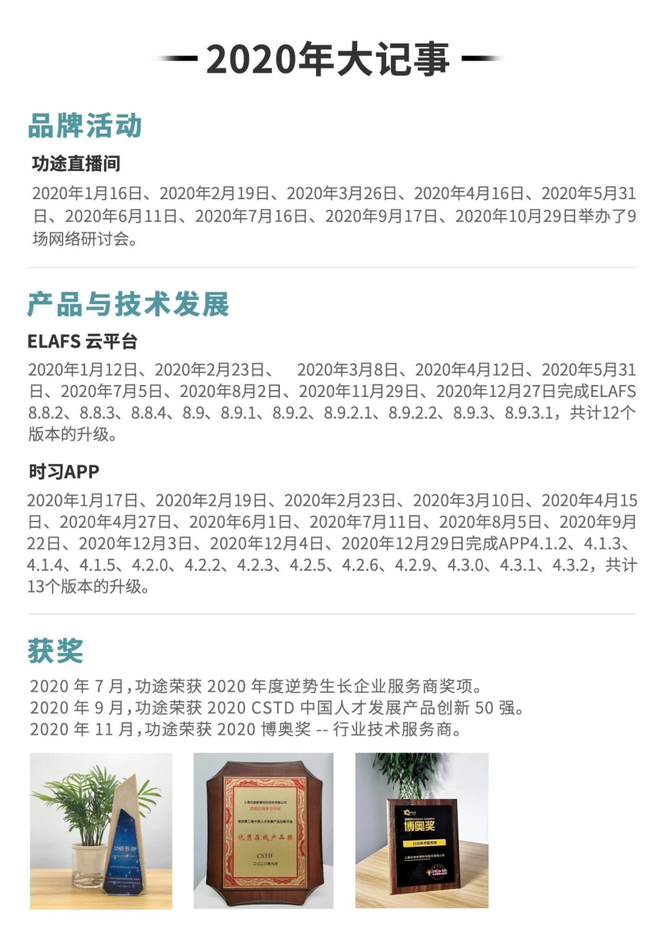 836974_2020_上海功途_2020年年度报告_2021-04-27.pdf_第2页