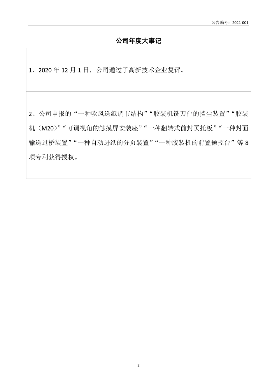 871774_2020_惠宝股份_2020年年度报告_2021-04-26.pdf_第2页