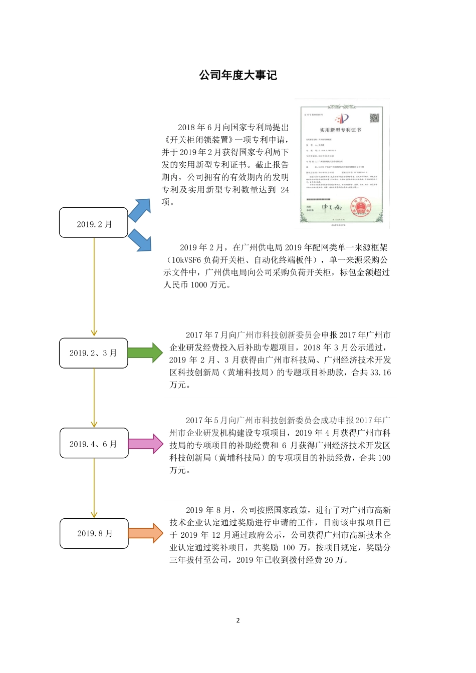831059_2019_霍斯通_2019年年度报告_2020-04-27.pdf_第2页