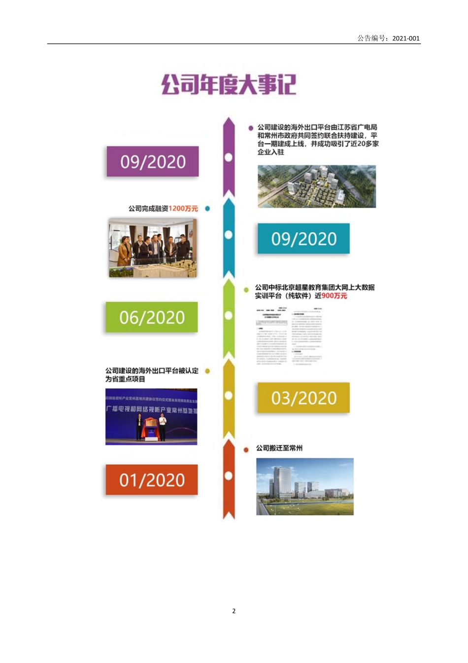 836186_2020_网博视界_2020年年度报告_2021-04-21.pdf_第2页