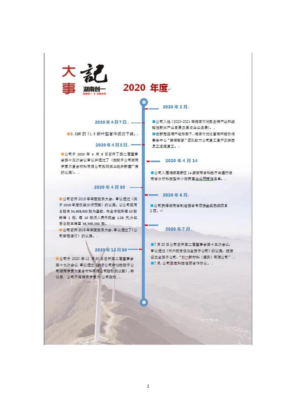 836703_2020_创一新材_2020年年度报告_2021-04-28.pdf_第2页