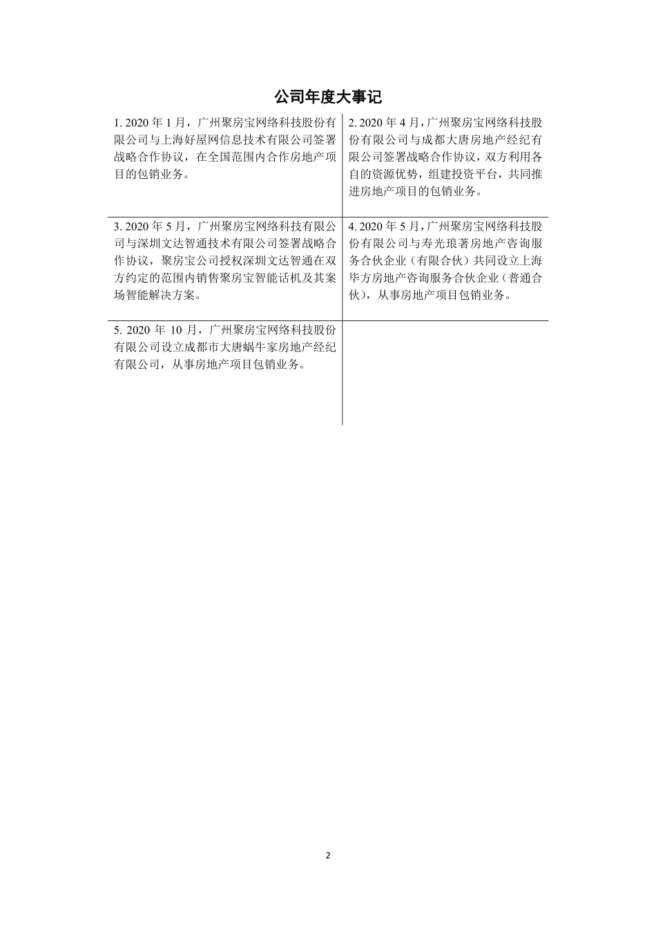 870886_2020_ST聚房宝_2020年年度报告_2021-04-28.pdf_第2页