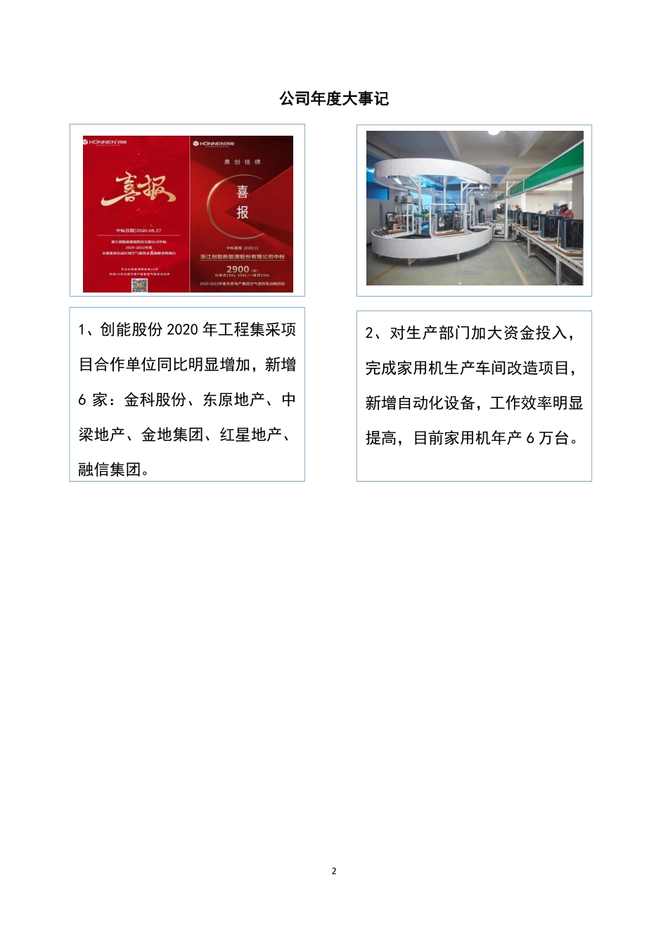 871885_2020_创能股份_2020年年度报告_2021-07-19.pdf_第2页