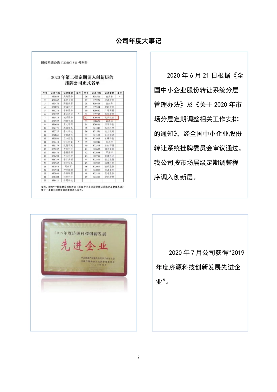 870491_2020_龙兴钛业_2020年年度报告_2021-04-18.pdf_第2页