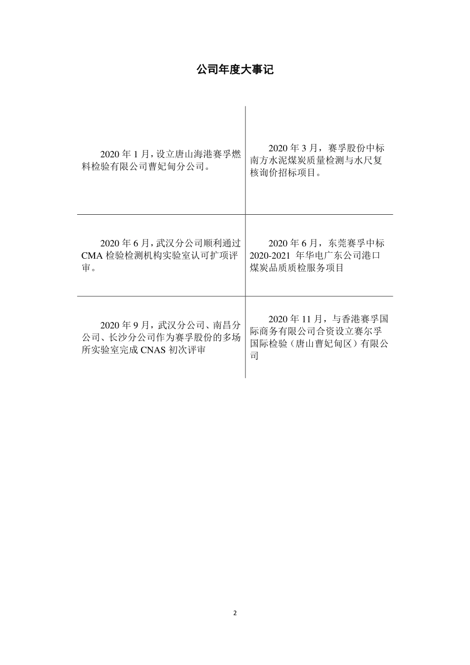 835338_2020_赛孚股份_2020年年度报告_2021-04-22.pdf_第2页