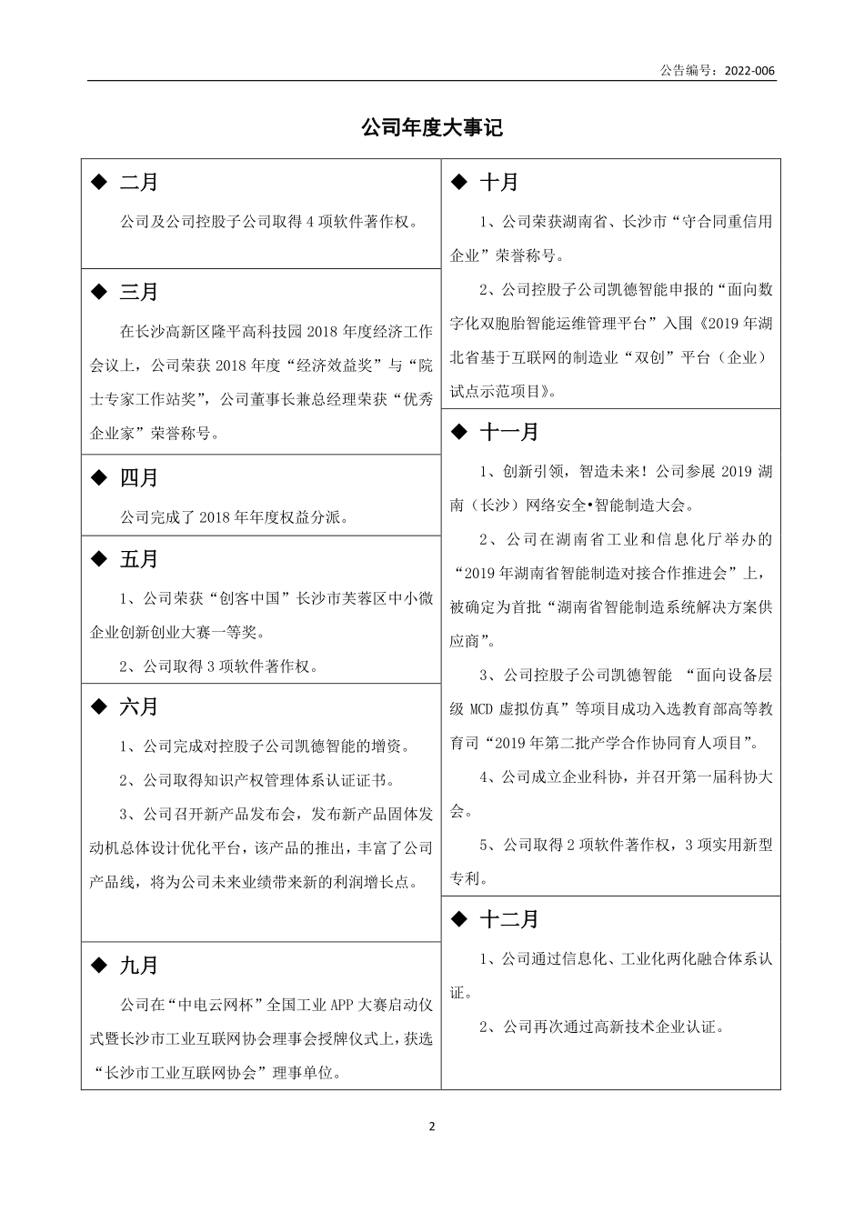 430592_2019_凯德股份_2019年年度报告_2022-04-21.pdf_第2页