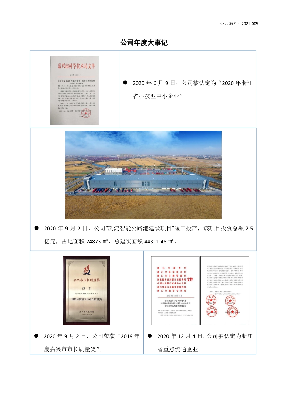 872495_2020_凯鸿物流_2020年年度报告_2023-04-26.pdf_第2页
