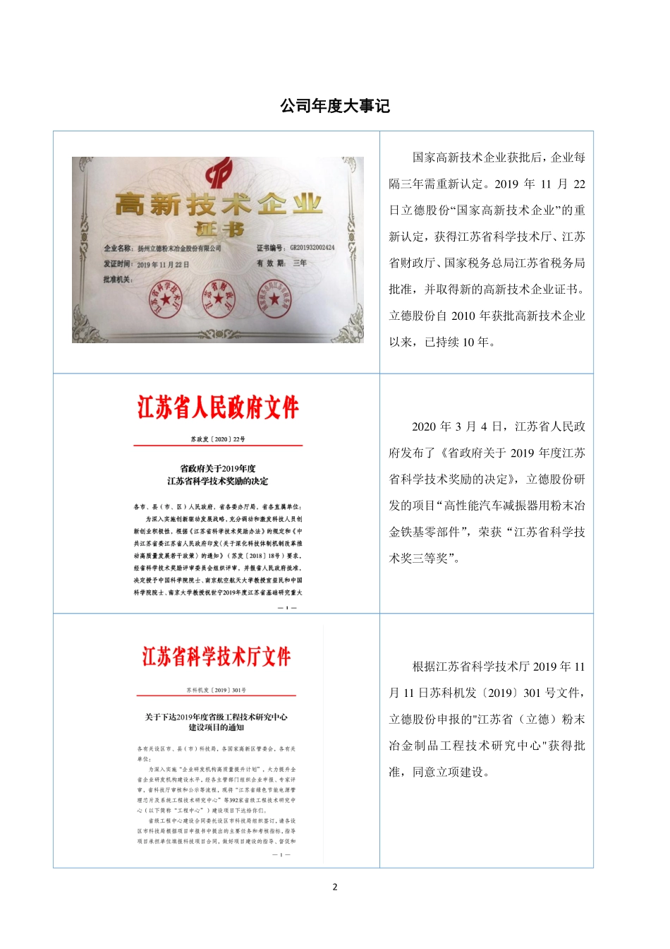 430701_2019_立德股份_2019年年度报告_2020-06-28.pdf_第2页