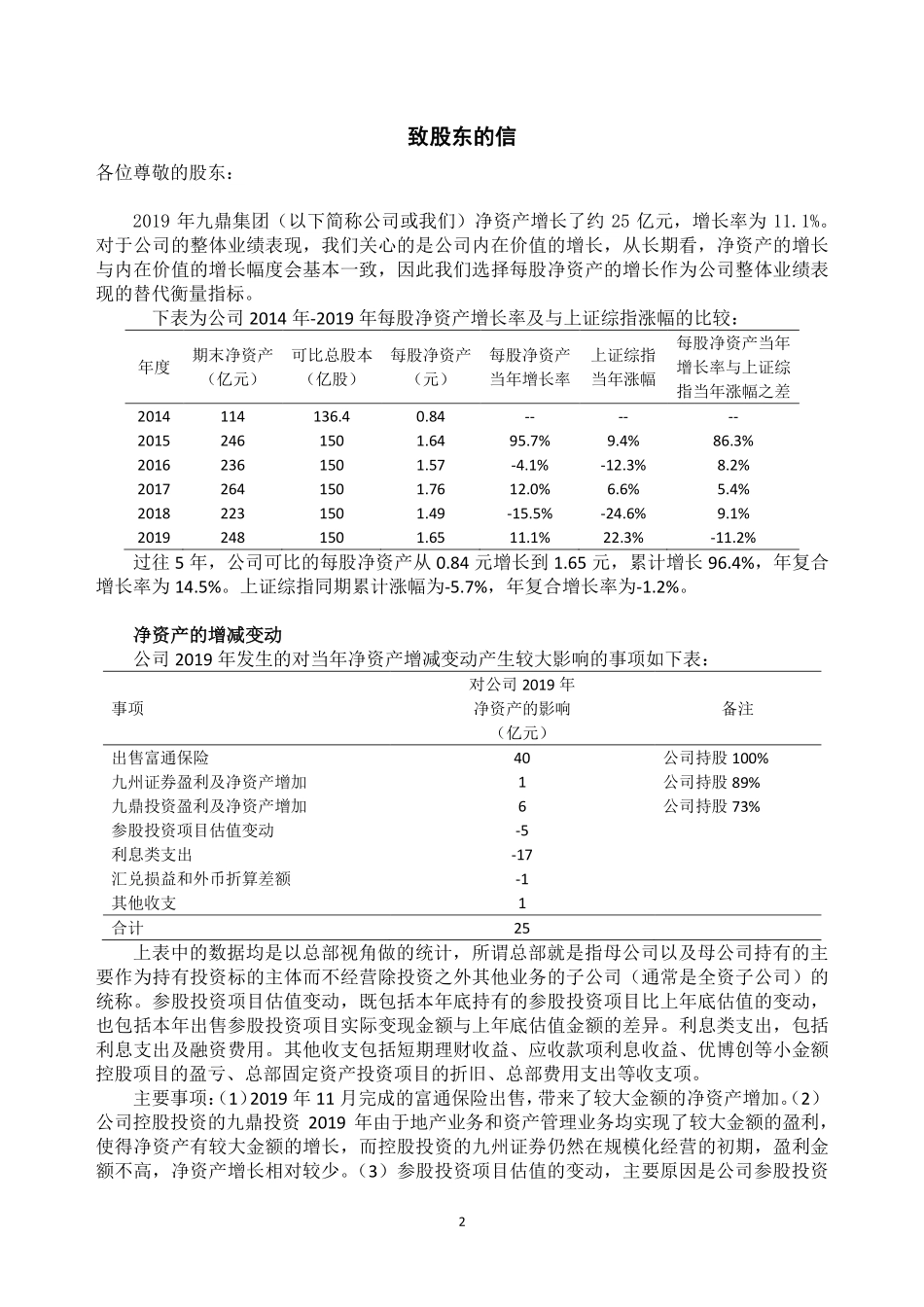 430719_2019_九鼎集团_2019年年度报告_2020-04-26.pdf_第2页
