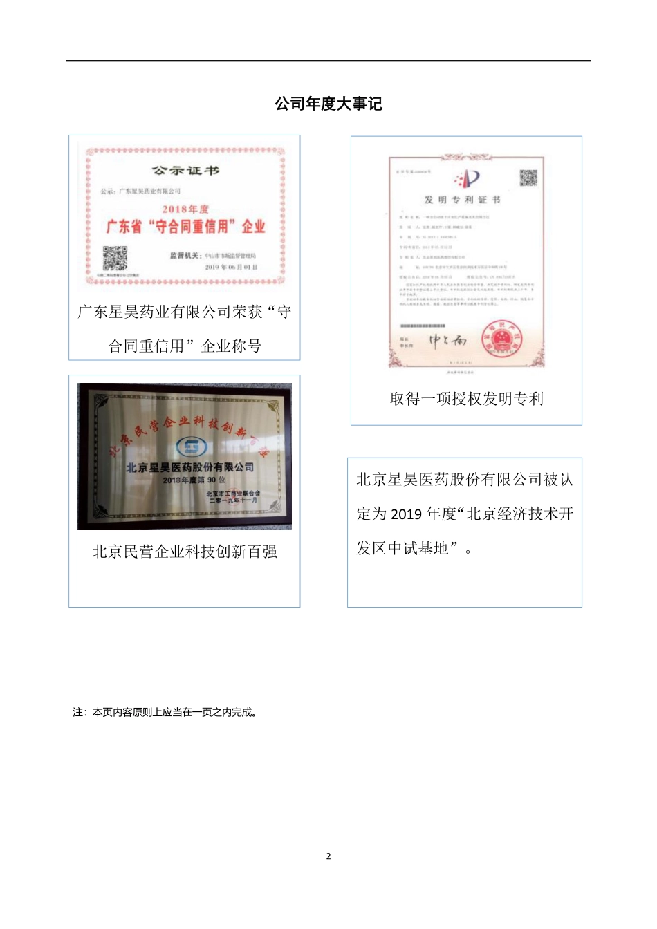 430017_2019_星昊医药_2019年年度报告_2022-04-19.pdf_第2页