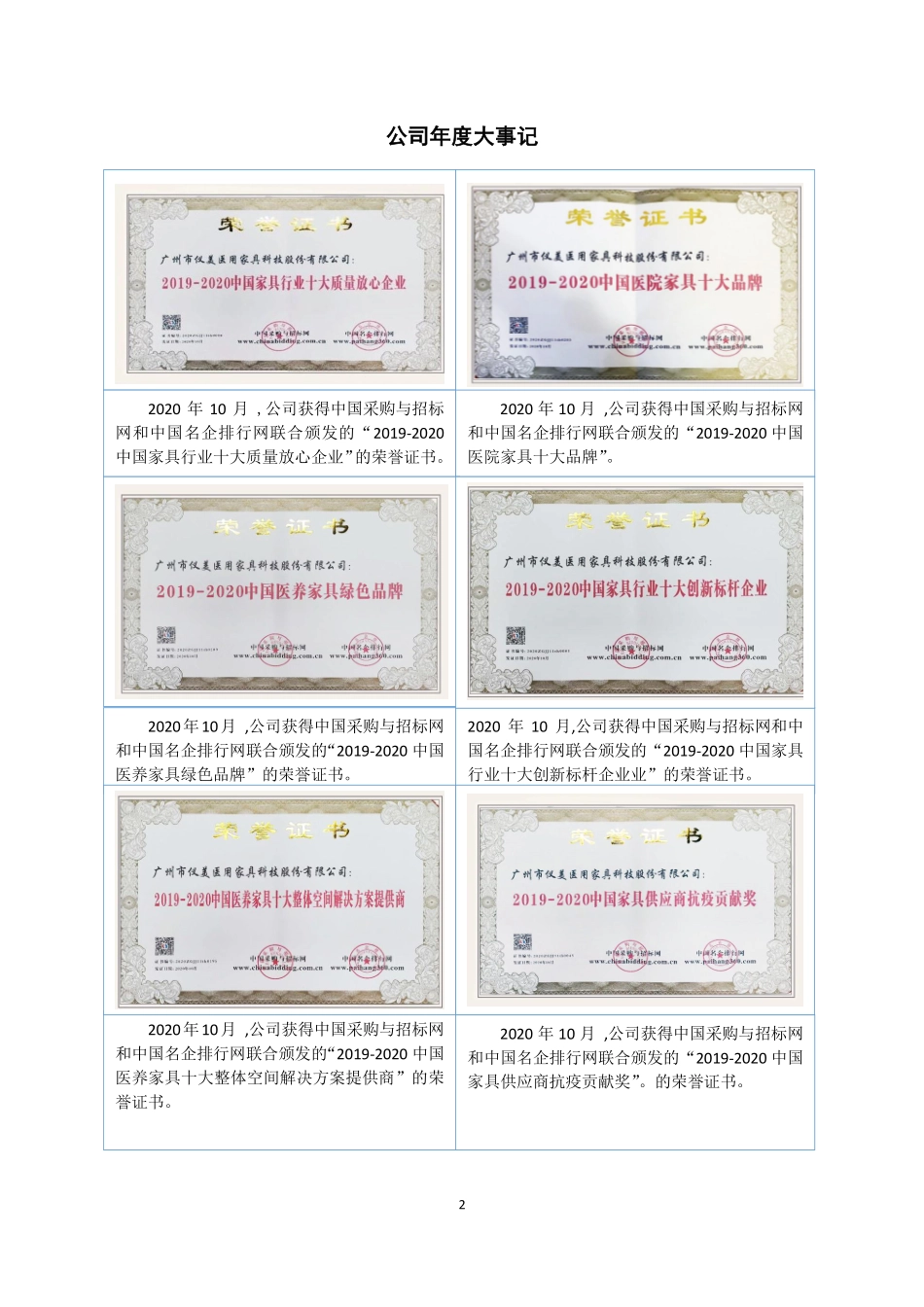 839643_2020_仪美医科_2020年年度报告_2021-04-28.pdf_第2页